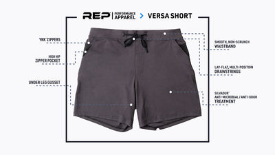 Versa Shorts graphic highlighting the apparel features